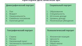 Что такое ценность товара в Корпорация Центр
