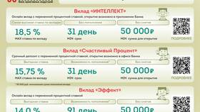 Что такое открытие вклада в Корпорация Центр