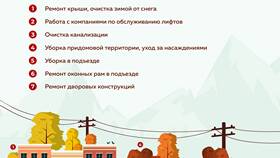 Что входит в работу ЖКХ в Корпорация Центр