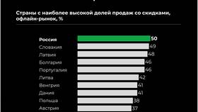 Что значит прибыль на акцию? в Корпорация Центр