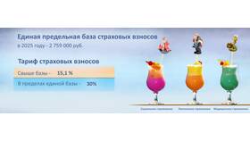 Добровольный пенсионный взнос: суть и особенности в Корпорация Центр