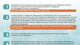 Электронная медицинская книжка: как оформить и использовать в Корпорация Центр