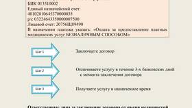 График работы Сбербанка в Симферополе в Корпорация Центр