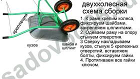 Инструкция по сборке садовой тачки в Корпорация Центр
