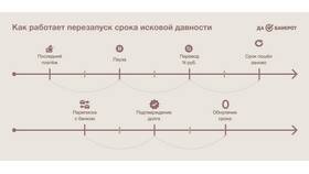 Как банки взыскивают просроченные кредиты в Корпорация Центр