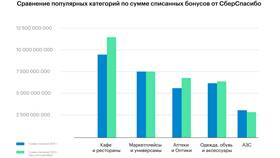 Как использовать бонусы СберСпасибо в аптеке в Корпорация Центр