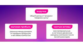Как называется разница между доходами и расходами в Корпорация Центр