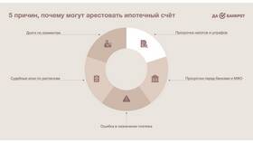 Как отменить арест ФССП: пошаговая инструкция в Корпорация Центр