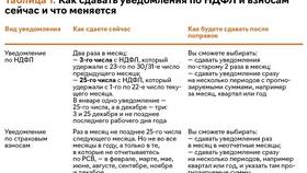 Как подать уведомление по НДФЛ в 1С в Корпорация Центр