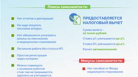 Как правильно называется статус самозанятого в Корпорация Центр