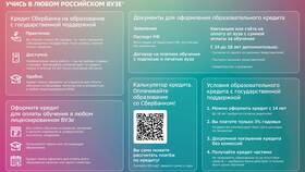 Как рассчитать досрочное погашение кредита в Сбербанке в Корпорация Центр