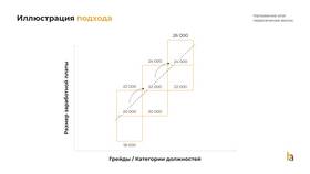 Как рассчитывается оклад заработной платы в Корпорация Центр