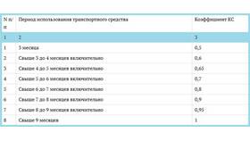 Как самостоятельно оформить полис ОСАГО в Корпорация Центр