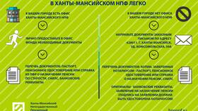 Как снять пенсионные отчисления в Корпорация Центр