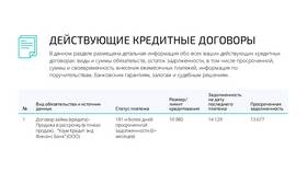 Как узнать действующие кредиты в Корпорация Центр