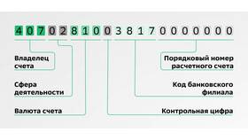 Как выглядят реквизиты банковской карты в Корпорация Центр