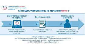 Как зарегистрироваться через Госуслуги: пошаговая инструкция в Корпорация Центр