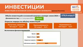 Кредит как источник инвестиций в Корпорация Центр