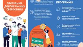 Органы МФЦ: что это в Корпорация Центр