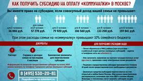 От чего зависит начисление субсидии в Корпорация Центр