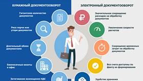 Почему переходят на электронный документооборот (ЭДО) в Корпорация Центр