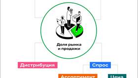 Пункты и проценты: в чем отличие в Корпорация Центр