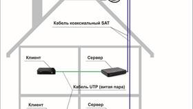 Триколор Тариф Ультра и Единый: основные отличия